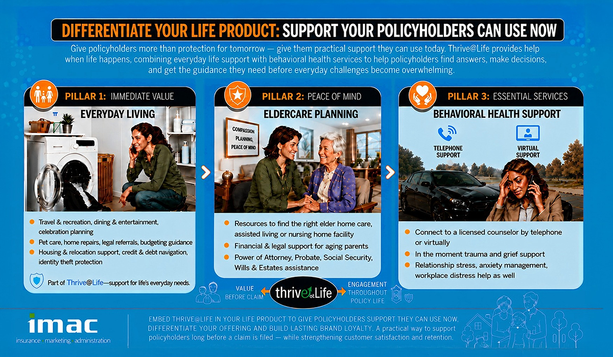 Thrive + Life case study graphic