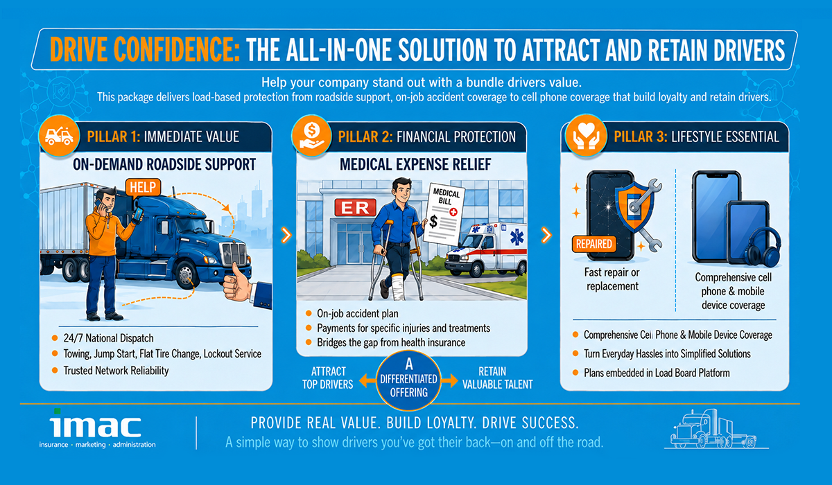 Ride Load case study graphic