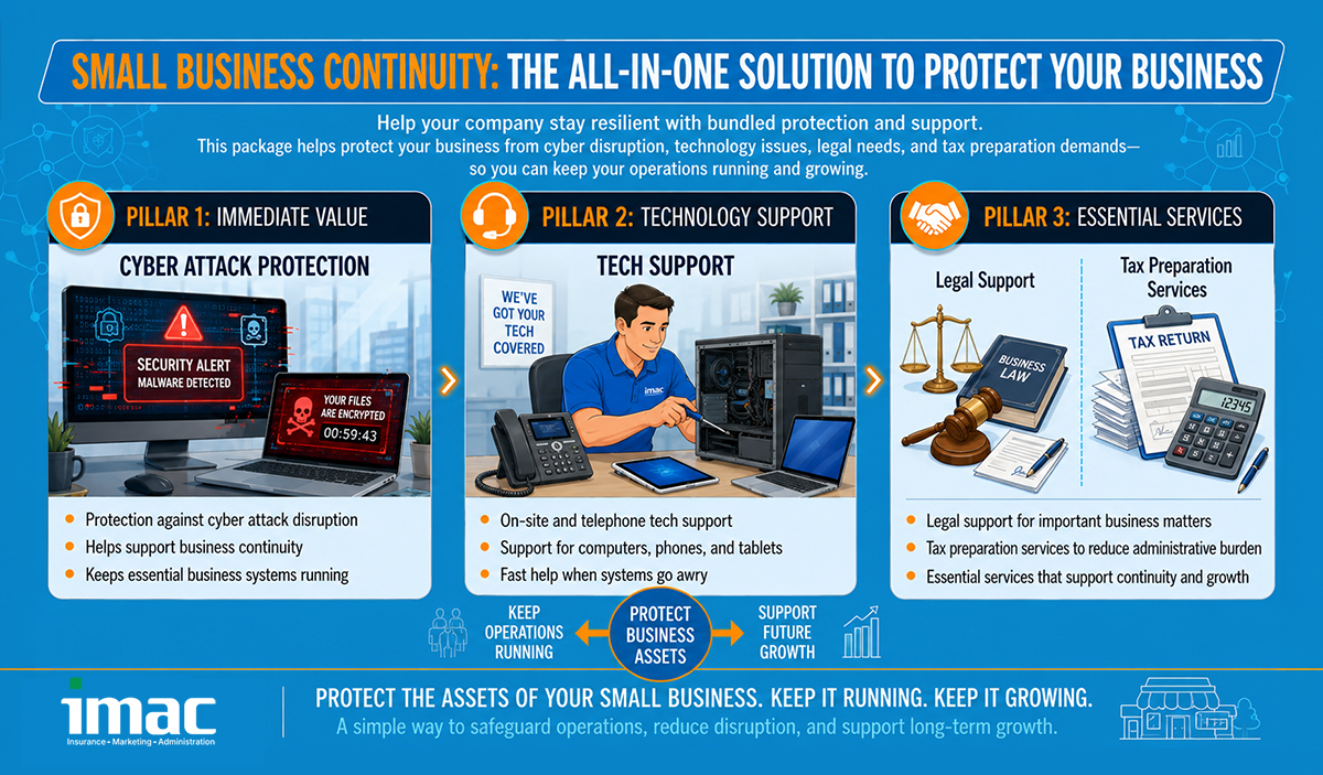 Small Business case study graphic